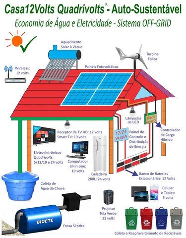 Casa12Volts: Agroecologia e Energias Renováveis